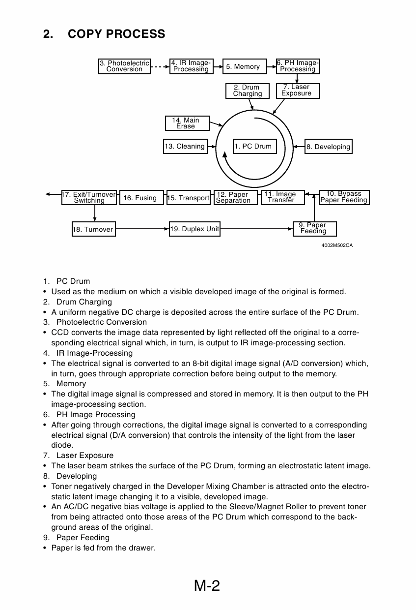 Konica-Minolta MINOLTA Di470 GENERAL Service Manual-4